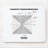Lorentz transformatie in natuurkunde muismat (Voorkant)