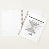 Lorentz transformatie in natuurkunde planner (Display)