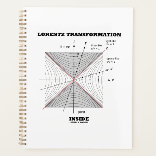 Lorentz transformatie in natuurkunde planner (Voorkant)