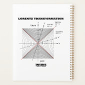 Lorentz transformatie in natuurkunde planner (Achterkant)