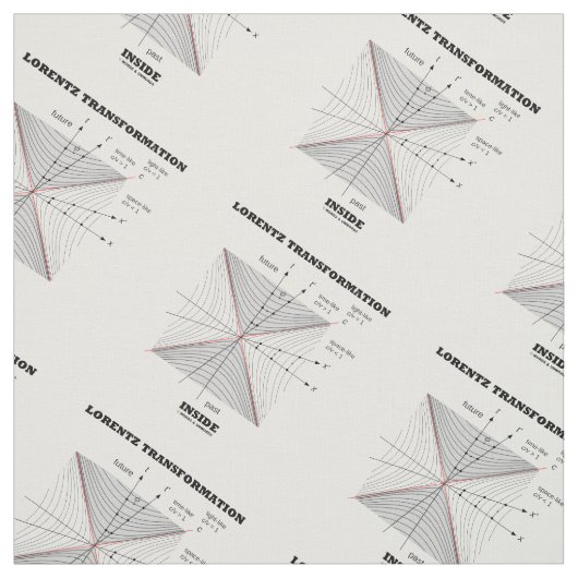 Lorentz transformatie in natuurkunde stof (Swatch)