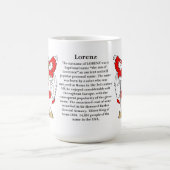 Lorenz, de naam Origin, de betekenis en de rest Koffiemok (Center)