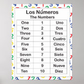 Los Numeros Poster (Voorkant)