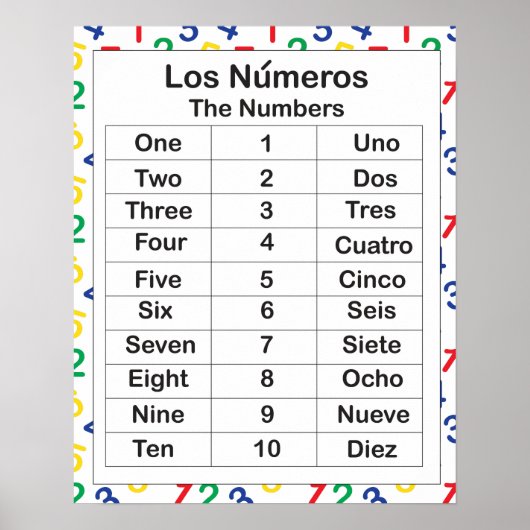 Los Numeros Poster (Voorkant)