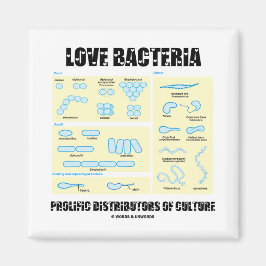 Love Bacteria Prolific Distributors of Culture Magneet