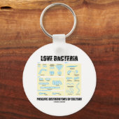 Love Bacteria Prolific Distributors of Culture Sleutelhanger (Voorkant)