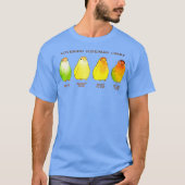Lovebird Ripeness Chart T-shirt (Voorkant)