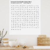 Lovesurely Font Glyphs Contactblad Poster (Keuken)