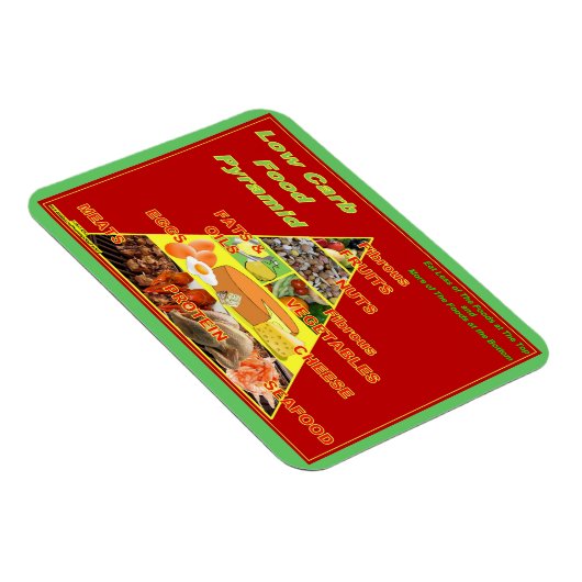 Low-carb voedsel piramide herinnering koelkast mag magneet (Rechterzijde)