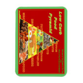 Low-carb voedsel piramide herinnering koelkast mag magneet (Verticaal)