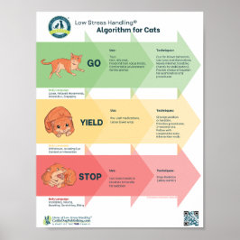 Low Stress Handling® algoritme voor katten Poster