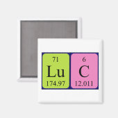 Luc periodieke tabelnaam magneet (Voorkant / Achterkant)
