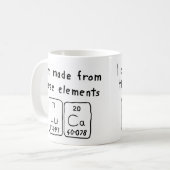 Luca periodieke lijstnaam mok (Voorkant links)