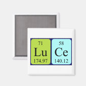 Luce periodieke table name magnet (Voorkant / Achterkant)