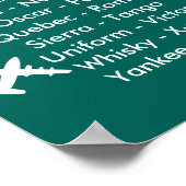 Luchthavenvliegtuigen van het luchtverkeersalarm v poster (Hoek)