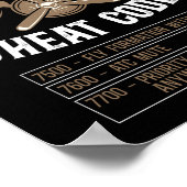 Luchtvaartkap van het Vliegtuig Pilot Codes 7500 Poster (Hoek)