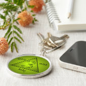 Lucky Three Groene Driehoek Geest Lichaam Ziel Sleutelhanger (Zijkant)