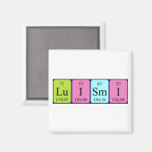Luismi periodiek table name magnet (Voorkant / Achterkant)
