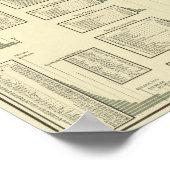 Lumber en landbouwwerktuigen poster (Hoek)