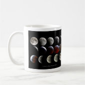 “Lunar eclipse,March 2007” Koffiemok (Links)