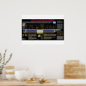 Lunar Eclipse Pattern - Bevrijding van Jeruzalem Poster (Keuken)