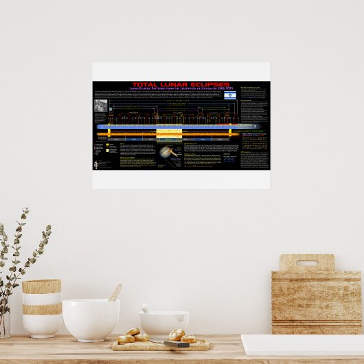 Lunar Eclipse Pattern - Bevrijding van Jeruzalem Poster (Keuken)