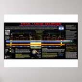 Lunar Eclipse Pattern - Bevrijding van Jeruzalem Poster (Voorkant)