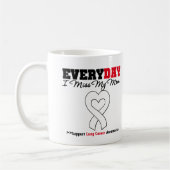 Lung Cancer elke dag dat ik mijn moeder mis Koffiemok (Links)