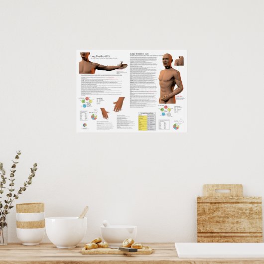 Lung Meridian Acupuncture Points Poster (Keuken)