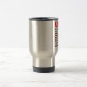 Lupus Warning Travel Mug Reisbeker (Center)