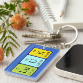 Luuk periodieke lijstnaam - sleutelwoord sleutelhanger (Voorkant Rechts)