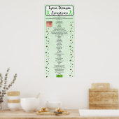 Lyme Disease Symptomen Grafiek Poster (Keuken)