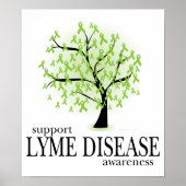 Lyme Disease Tree Poster (Voorkant)