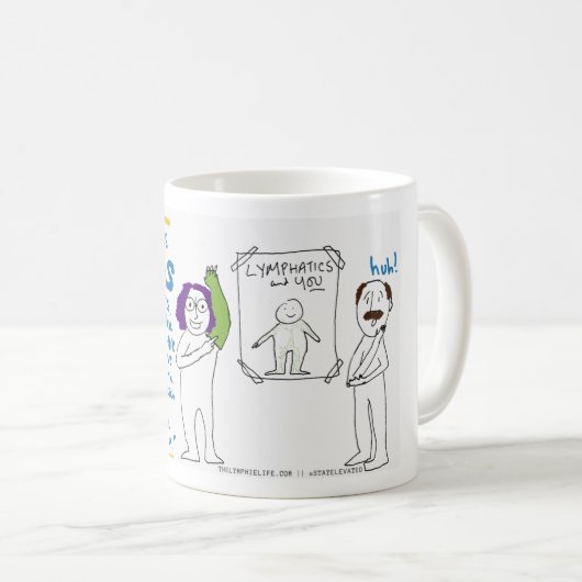 Lymfsplaining Mok - Fysiologie Lesson (Voorkant rechts)