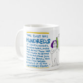 Lymfsplaining Mok - Fysiologie Lesson (Voorkant links)