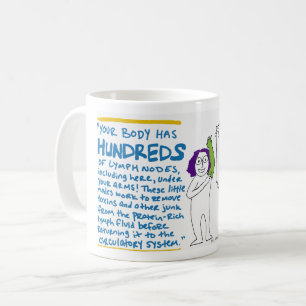 Lymfsplaining Mok - Fysiologie Lesson