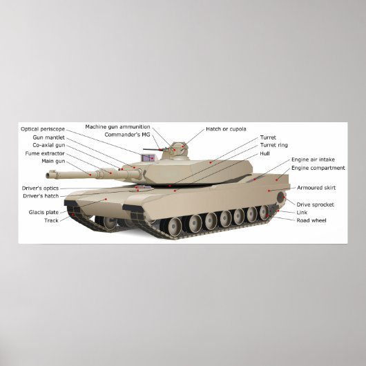M1A2 Tank met TUSK Tank Urban Survival Kit Poster (Voorkant)