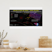 Maagd Teken - 666 Sterren Veld 1 Poster (Keuken)