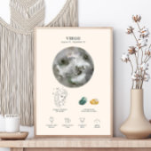 Maagd Zodiac Teken met Birthstone Poster