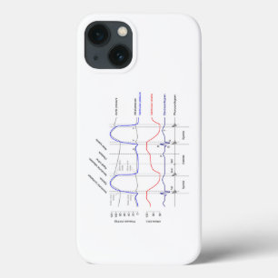 Maagdarmstelselaandoeningen linkerventrikel Case-Mate iPhone case