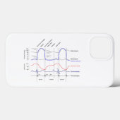 Maagdarmstelselaandoeningen linkerventrikel Case-Mate iPhone case (Achterkant (horizontaal))