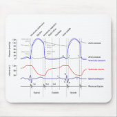 Maagdarmstelselaandoeningen linkerventrikel muismat (Voorkant)