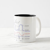 Maagdarmstelselaandoeningen linkerventrikel tweekleurige koffiemok (Voorkant rechts)