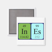 Maakt periodieke lijstnaam magneet (Voorkant / Achterkant)