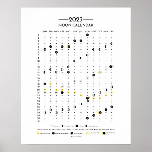 Maan Kalender 2023 Zodiac Kalender PT Poster (Voorkant)