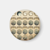 maancyclusgrafiek - hemelmaanfasen magneet (Voorkant)