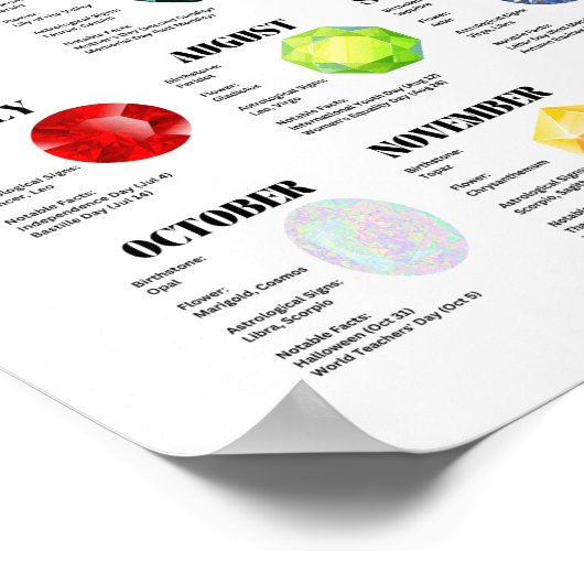 Maandelijks fact sheet Poster (Hoek)