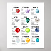 Maandelijks fact sheet Poster (Voorkant)