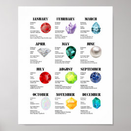 Maandelijks fact sheet Poster