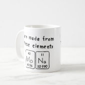 Maandelijkse periodieke mok van de lijstnaam (Voorkant links)